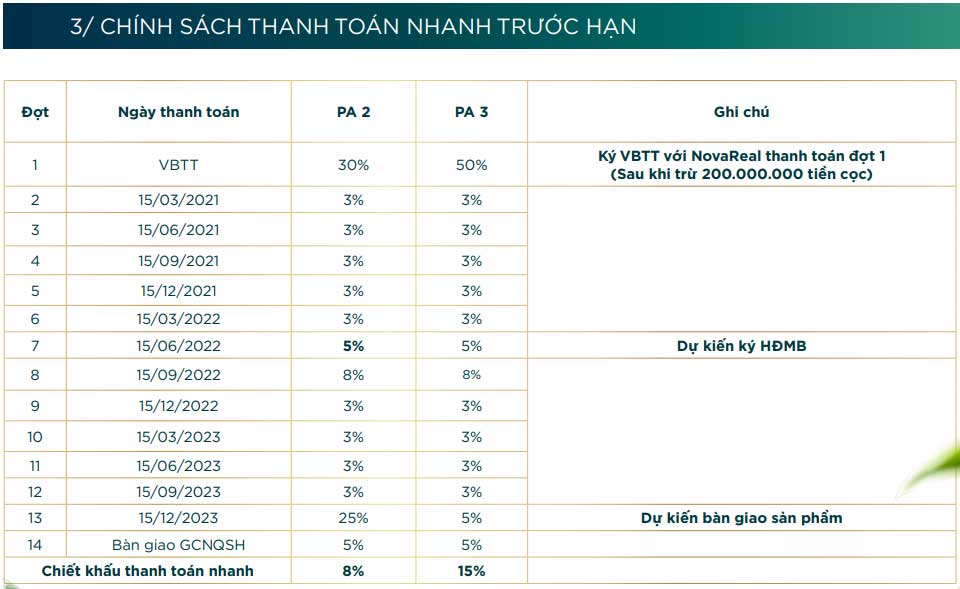 Giá bán quý 1 khu 1,2 Đảo Phượng Hoàng Phoenix South - Aqua City