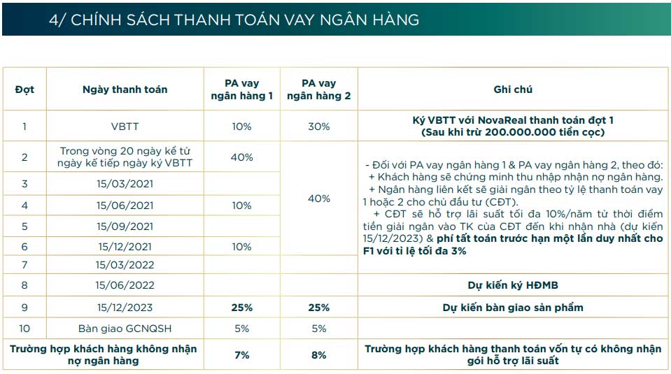 Giá bán quý 1 khu 1,2 Đảo Phượng Hoàng Phoenix South - Aqua City