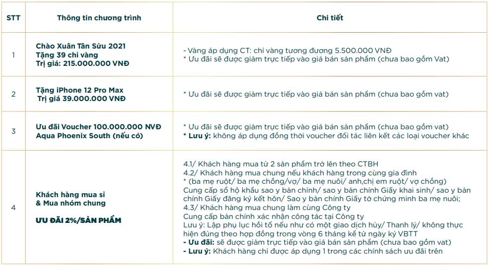 Ưu đãi quý 1 khu 1,2 Đảo Phượng Hoàng Phoenix South - Aqua City